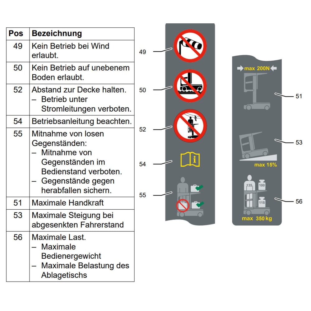 Termékkép száma 9: Jungheinrich EKM 202 darabáru komissiózó
